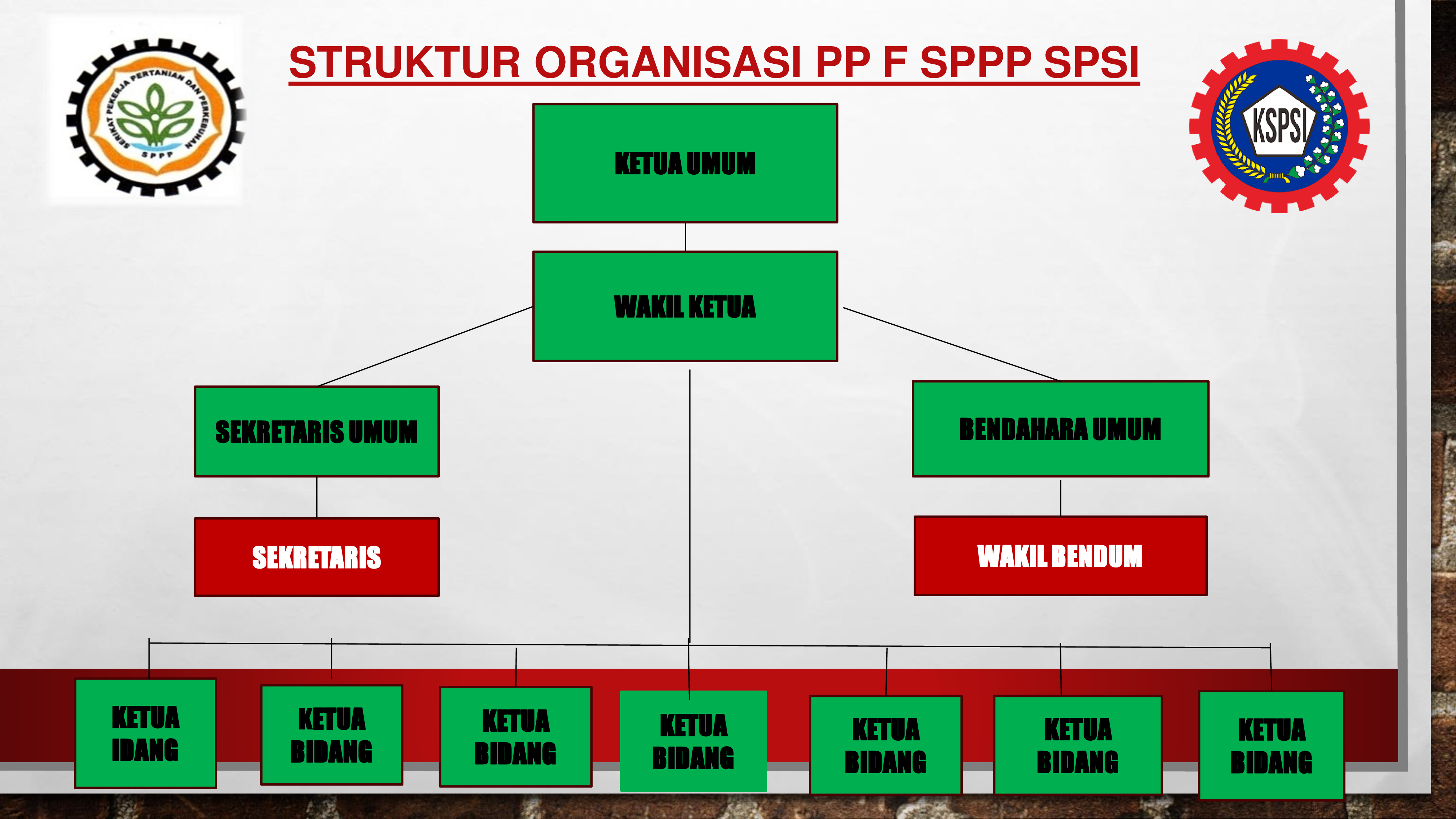 Struktur Organisasi