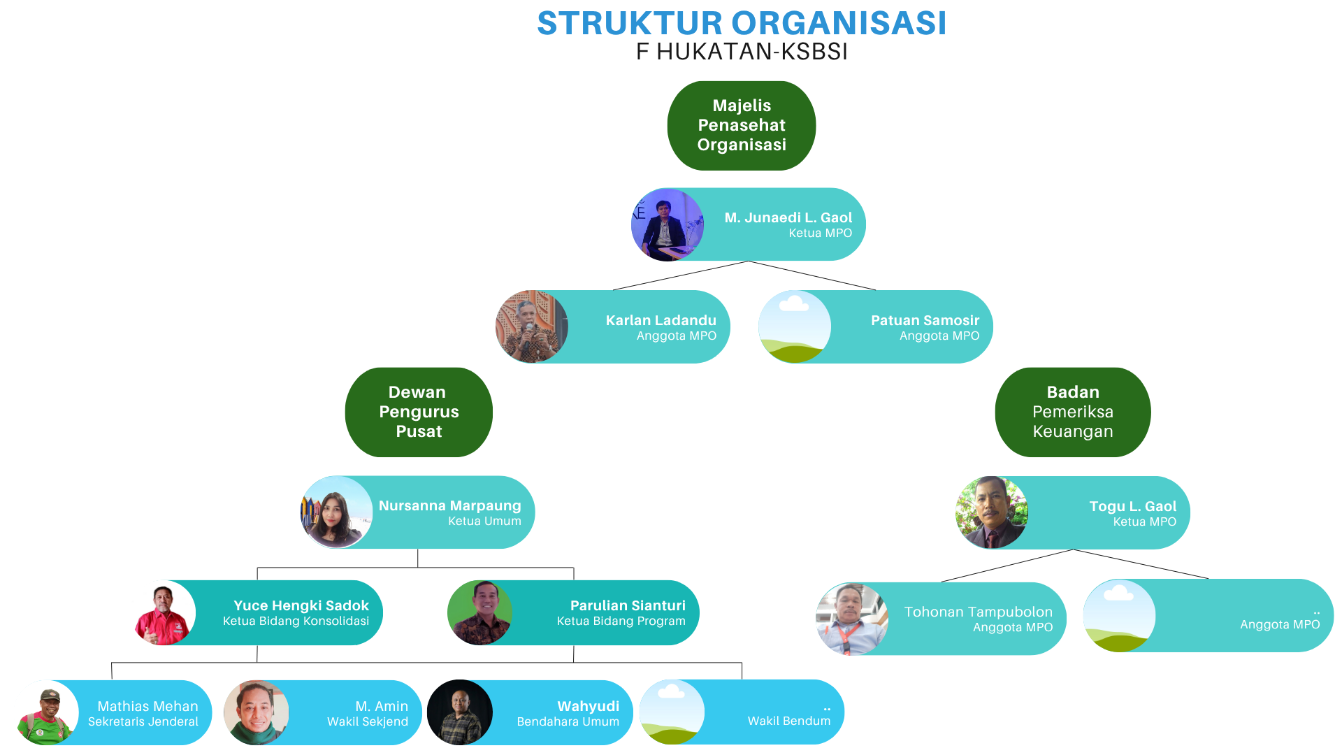 Struktur Organisasi